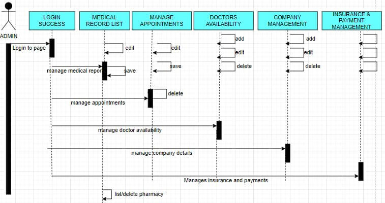 image of Sequence Diagram