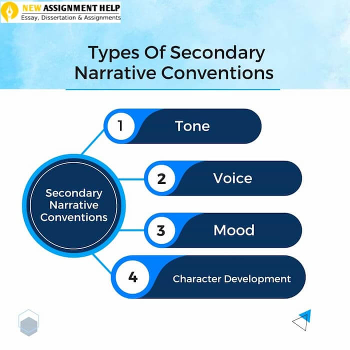 Secondary Narrative Conventions